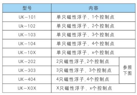 UHZ-158S-UK系列插入式磁性液位控制器選型產(chǎn)品標記