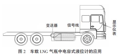 車(chē)載LNG 氣瓶中電容式液位計(jì)的應(yīng)用